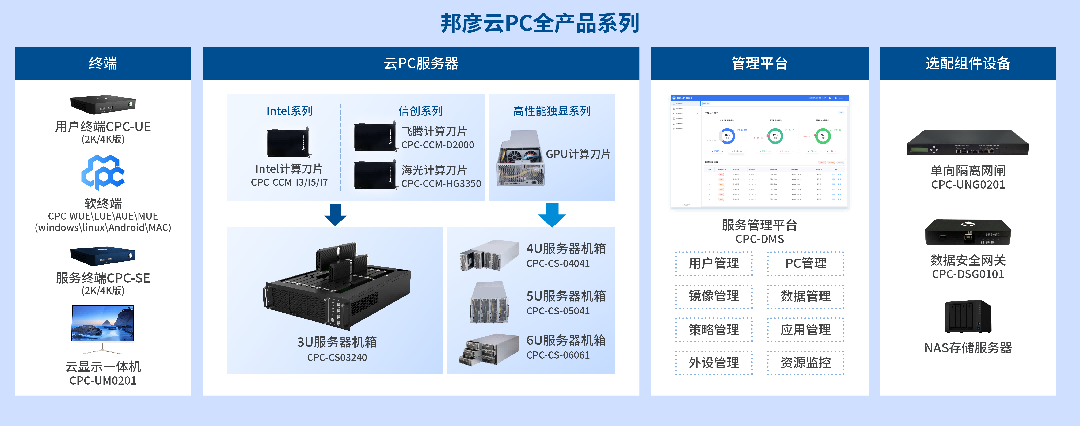 3-万象城体育云PC全产品系列(1).png