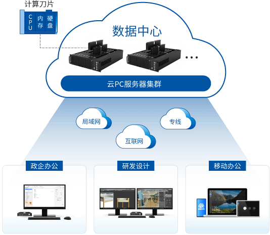 万象城体育云PC