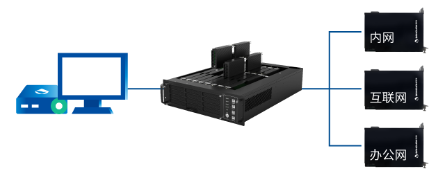 一人多刀片，多业务并行